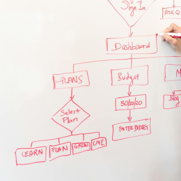 Process flowchart analysis with highlighted optimization areas